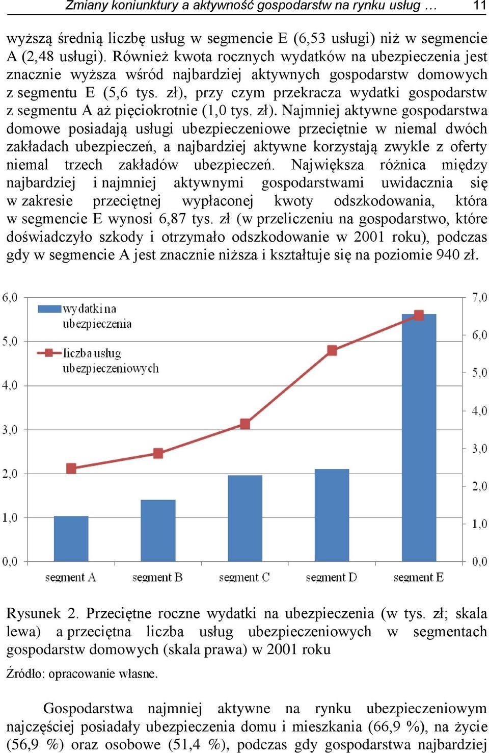 zł), przy czym przekracza wydatki gospodarstw z segmentu A aż pięciokrotnie (1,0 tys. zł).