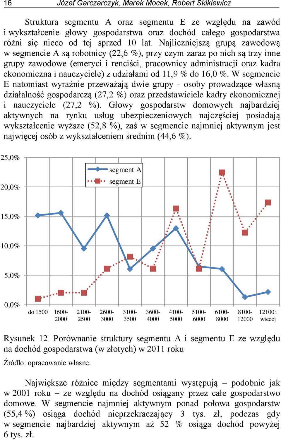 Najliczniejszą grupą zawodową w segmencie A są robotnicy (22,6 %), przy czym zaraz po nich są trzy inne grupy zawodowe (emeryci i renciści, pracownicy administracji oraz kadra ekonomiczna i