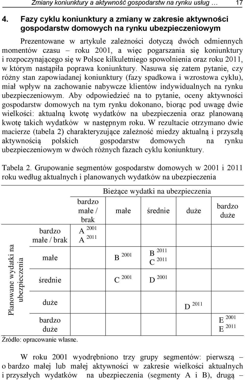 pogarszania się koniunktury i rozpoczynającego się w Polsce kilkuletniego spowolnienia oraz roku 2011, w którym nastąpiła poprawa koniunktury.