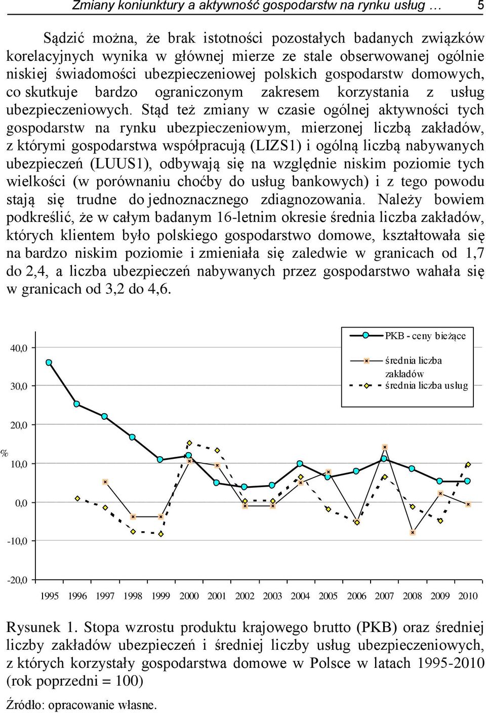 Stąd też zmiany w czasie ogólnej aktywności tych gospodarstw na rynku ubezpieczeniowym, mierzonej liczbą zakładów, z którymi gospodarstwa współpracują (LIZS1) i ogólną liczbą nabywanych ubezpieczeń