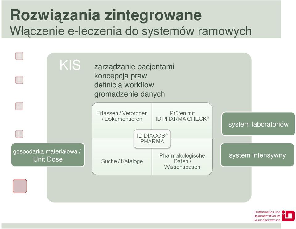 praw definicja workflow gromadzenie danych system