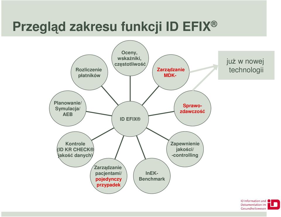 AEB ID EFIX Sprawozdawczość Kontrole (ID KR CHECK jakość danych) Zapewnienie