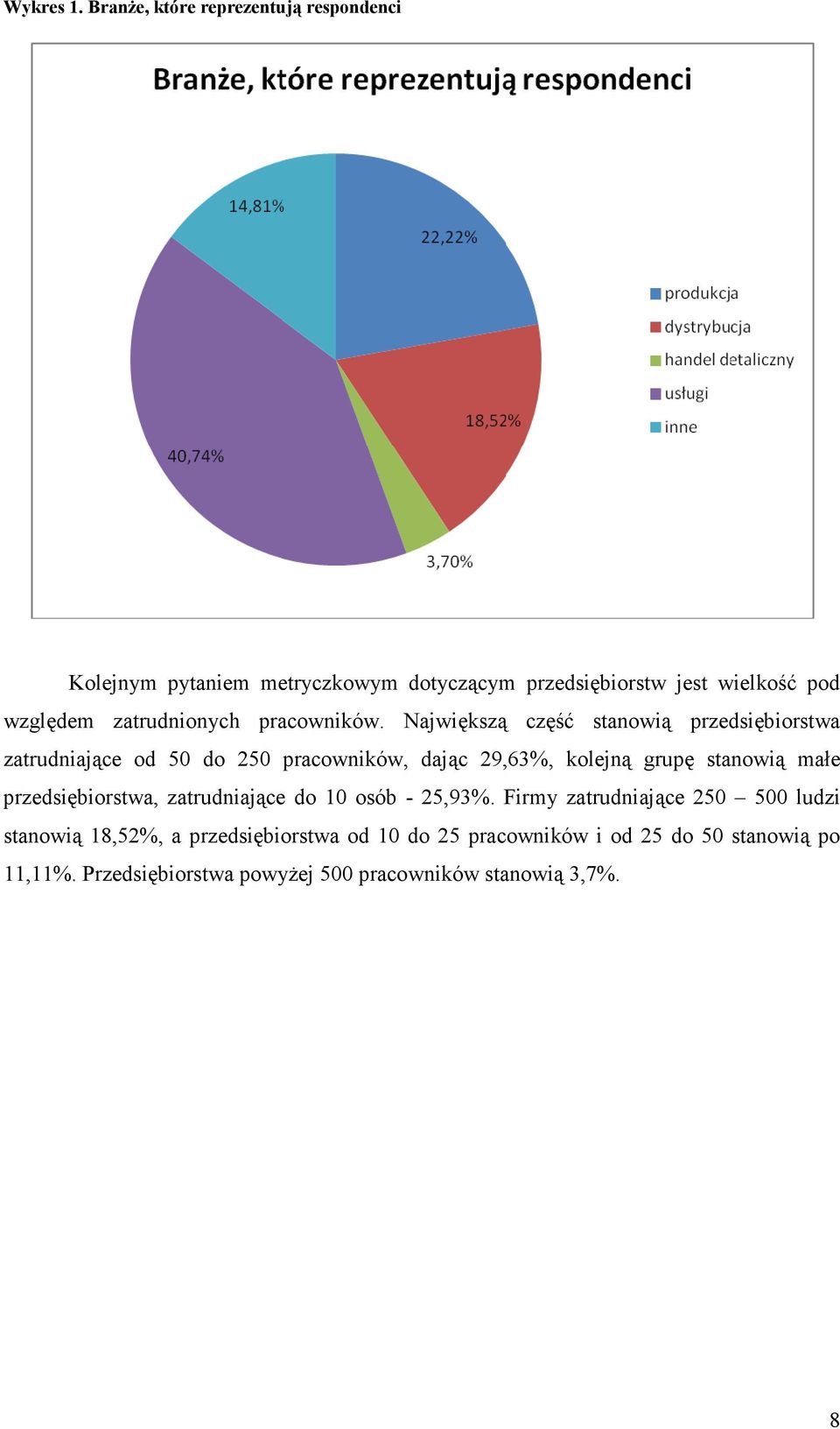 zatrudnionych pracowników.