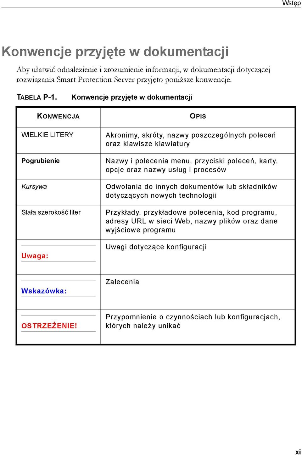 polecenia menu, przyciski poleceń, karty, opcje oraz nazwy usług i procesów Odwołania do innych dokumentów lub składników dotyczących nowych technologii Przykłady, przykładowe polecenia, kod