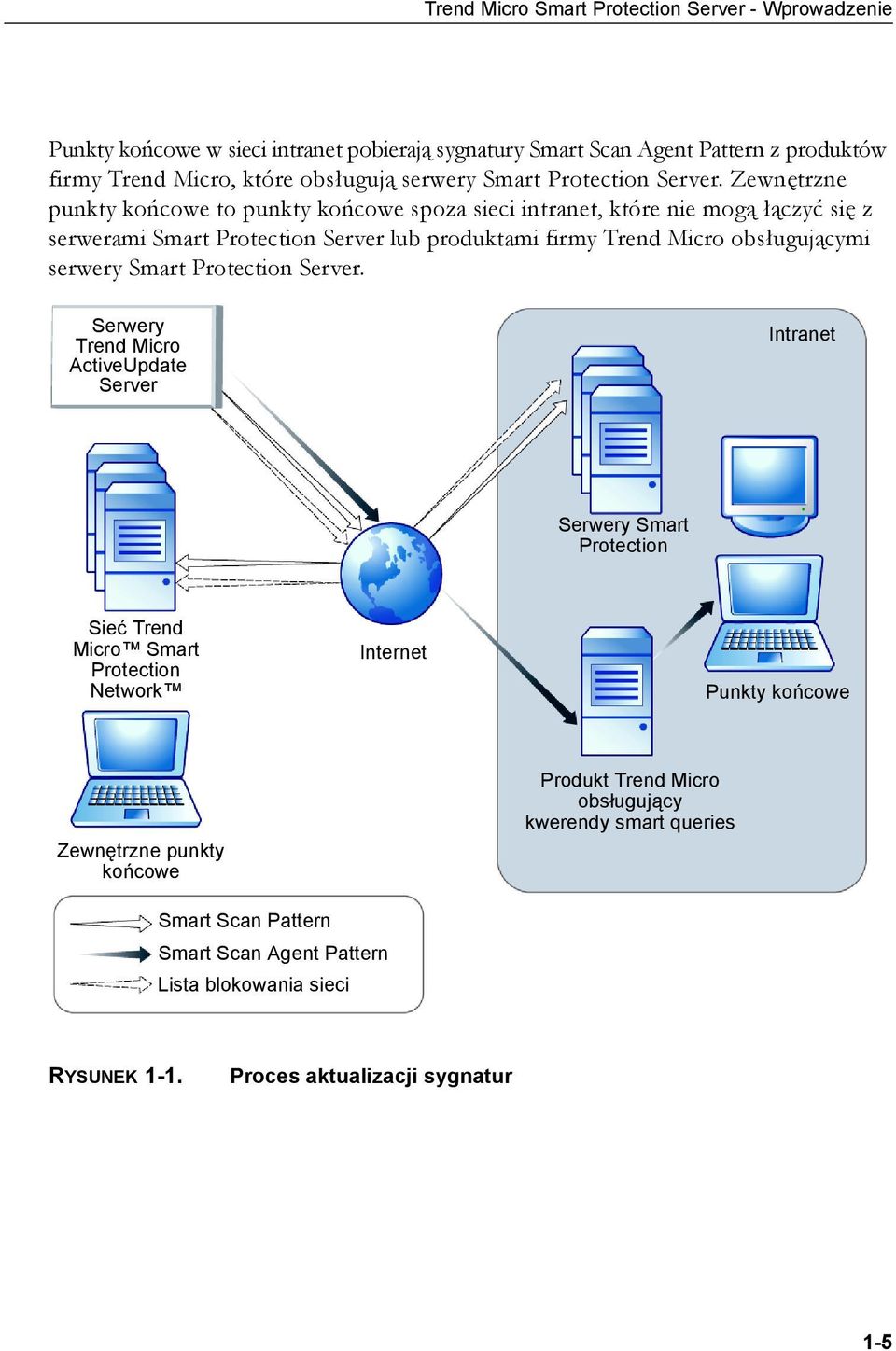 Zewnętrzne punkty końcowe to punkty końcowe spoza sieci intranet, które nie mogą łączyć się z serwerami Smart Protection Server lub produktami firmy Trend Micro obsługującymi serwery 