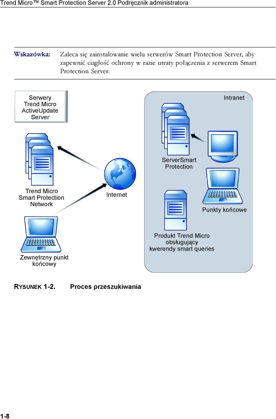 ciągłość ochrony w razie utraty połączenia z serwerem Smart Protection Server.