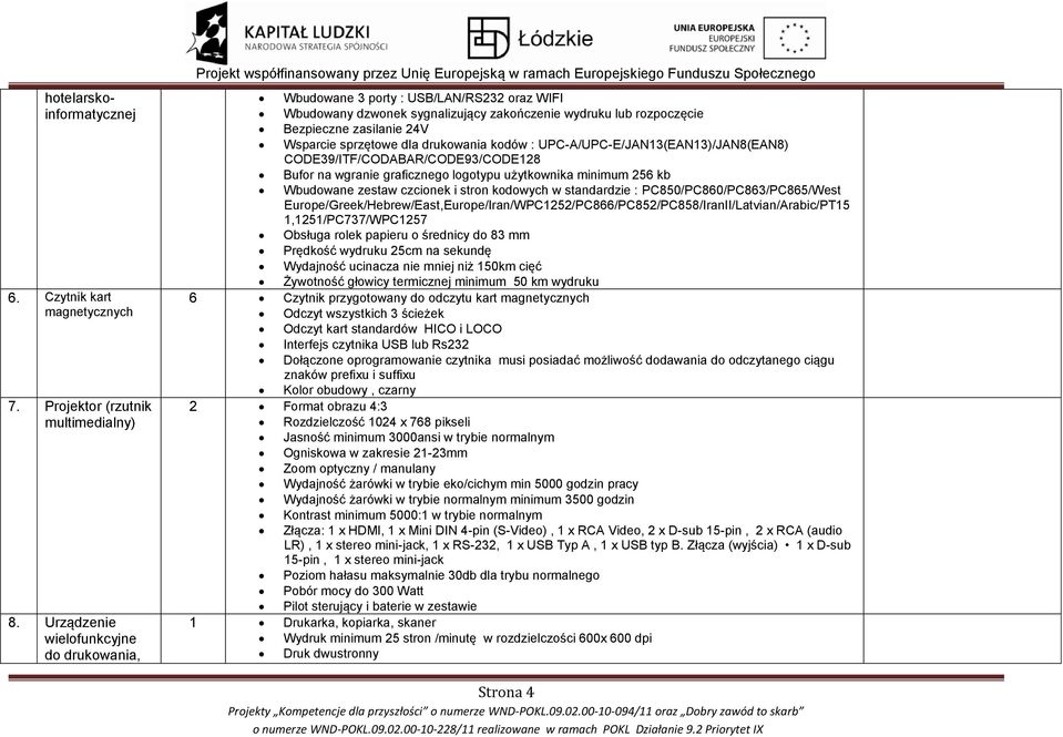 zakńczenie wydruku lub rzpczęcie Bezpieczne zasilanie 24V Wsparcie sprzętwe dla drukwania kdów : UPC-A/UPC-E/JAN13(EAN13)/JAN8(EAN8) CODE39/ITF/CODABAR/CODE93/CODE128 Bufr na wgranie graficzneg