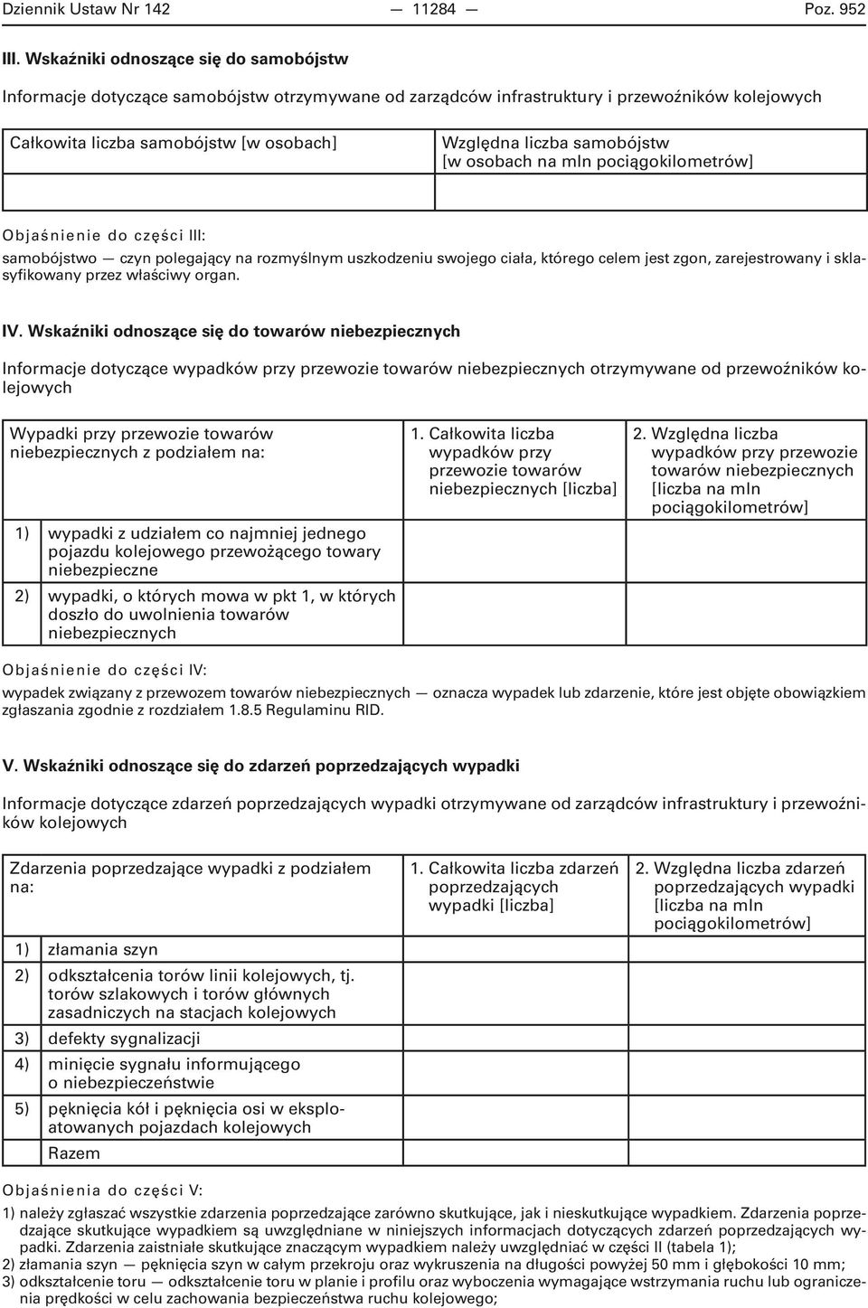 Objaśnienie do części III: samobójstwo czyn polegający na rozmyślnym uszkodzeniu swojego ciała, którego celem jest zgon, zarejestrowany i sklasyfikowany przez właściwy organ. IV.