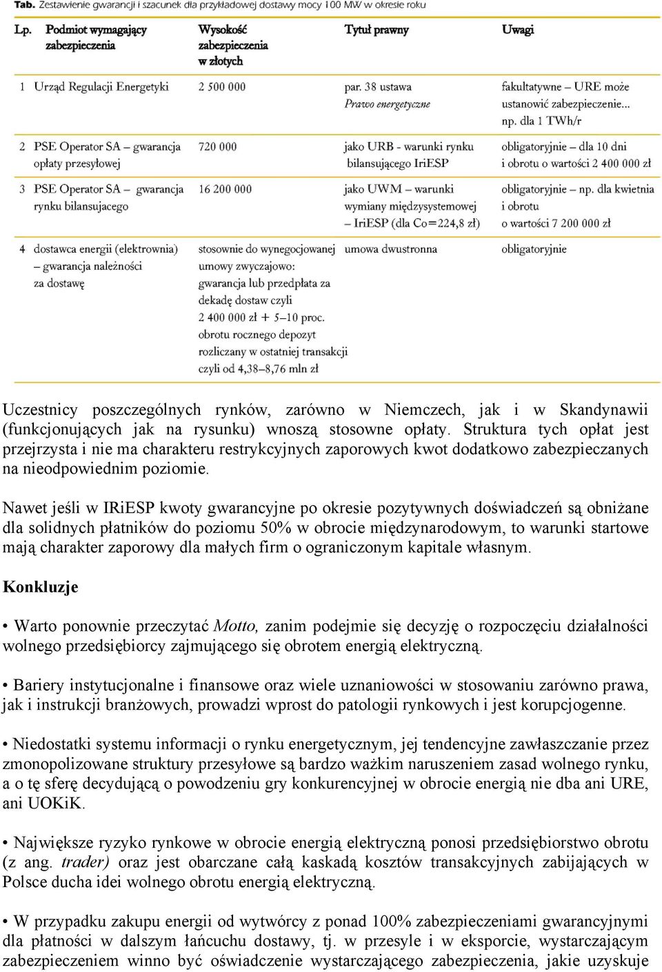 Nawet jeśli w IRiESP kwoty gwarancyjne po okresie pozytywnych doświadczeń są obniżane dla solidnych płatników do poziomu 50% w obrocie międzynarodowym, to warunki startowe mają charakter zaporowy dla