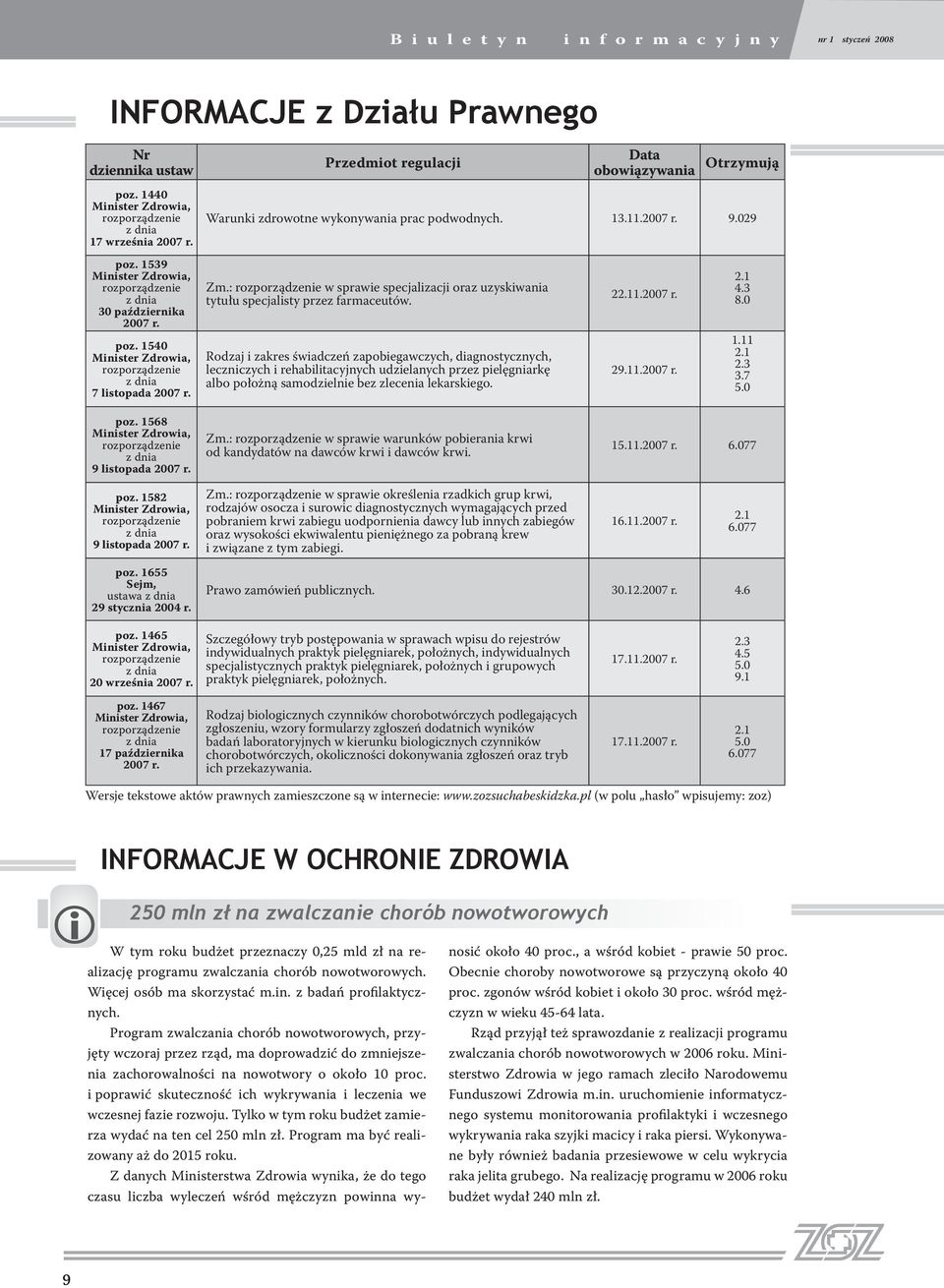 Rodzaj i zakres świadczeń zapobiegawczych, diagnostycznych, leczniczych i rehabilitacyjnych udzielanych przez pielęgniarkę albo położną samodzielnie bez zlecenia lekarskiego. 22.11.2007 r. 29.11.2007 r. 2.1 4.