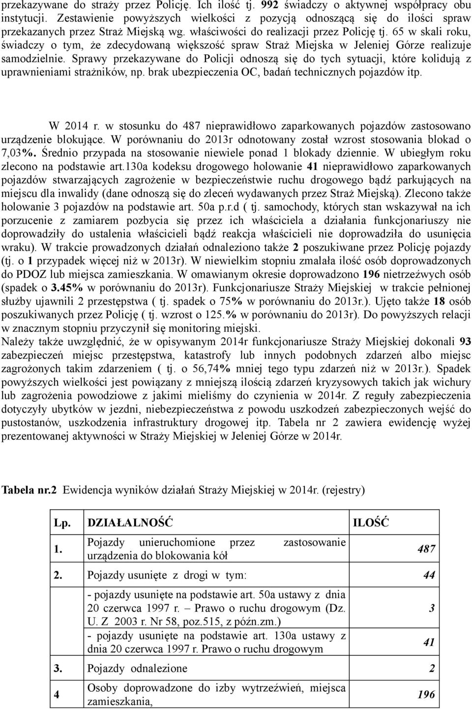 65 w skali roku, świadczy o tym, że zdecydowaną większość spraw Straż Miejska w Jeleniej Górze realizuje samodzielnie.