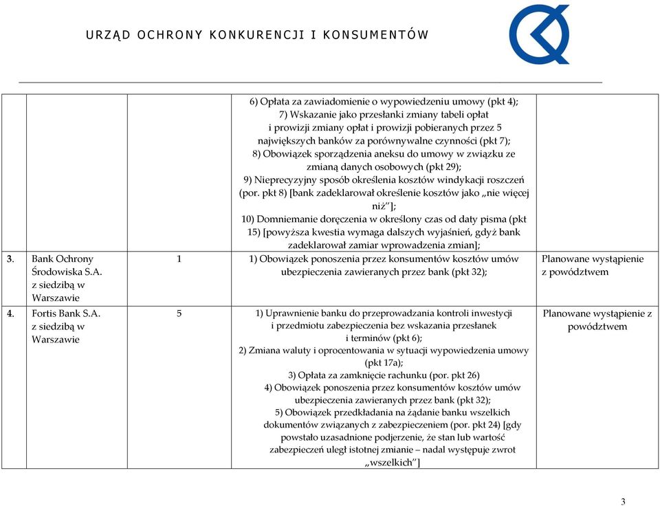 6) Opłata za zawiadomienie o wypowiedzeniu umowy (pkt 4); 7) Wskazanie jako przesłanki zmiany tabeli opłat i prowizji zmiany opłat i prowizji pobieranych przez 5 największych banków za porównywalne