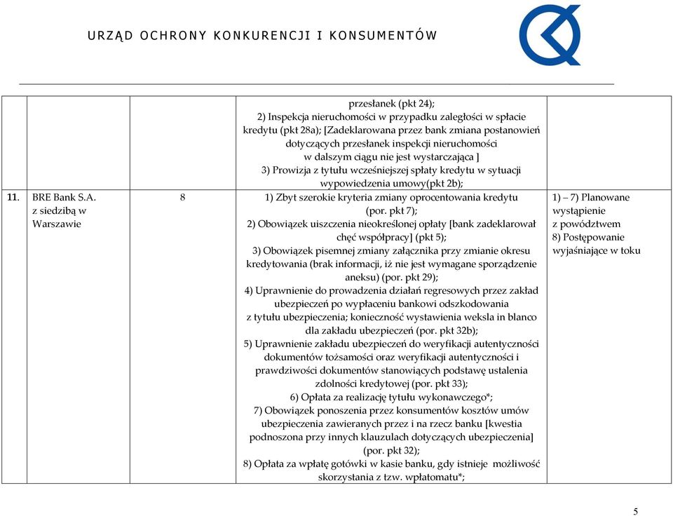 dalszym ciągu nie jest wystarczająca ] 3) Prowizja z tytułu wcześniejszej spłaty kredytu w sytuacji wypowiedzenia umowy(pkt 2b); 8 1) Zbyt szerokie kryteria zmiany oprocentowania kredytu (por.