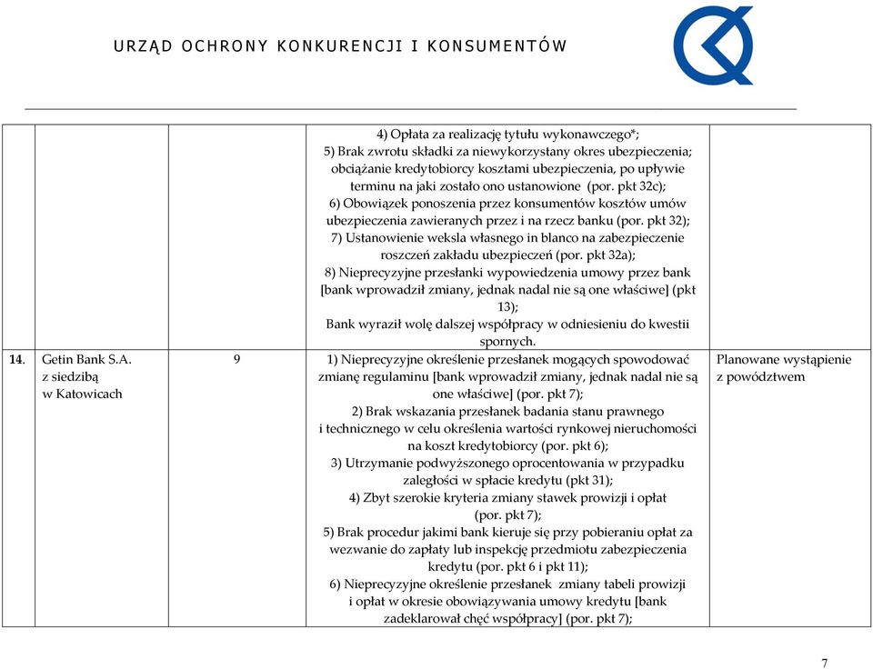 terminu na jaki zostało ono ustanowione (por. pkt 32c); 6) Obowiązek ponoszenia przez konsumentów kosztów umów ubezpieczenia zawieranych przez i na rzecz banku (por.