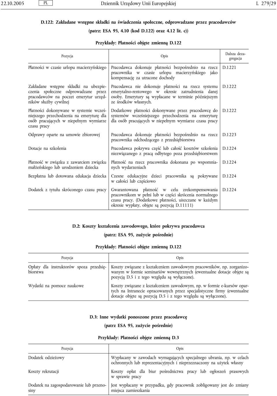 122 Pozycja Opis Dalsza dezagregacja Płatności w czasie urlopu macierzyńskiego Zakładane wstępne składki na ubezpieczenia społeczne odprowadzane przez pracodawców na poczet emerytur urzędników służby