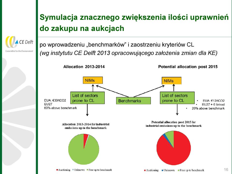 benchmarków i zaostrzeniu kryteriów CL (wg