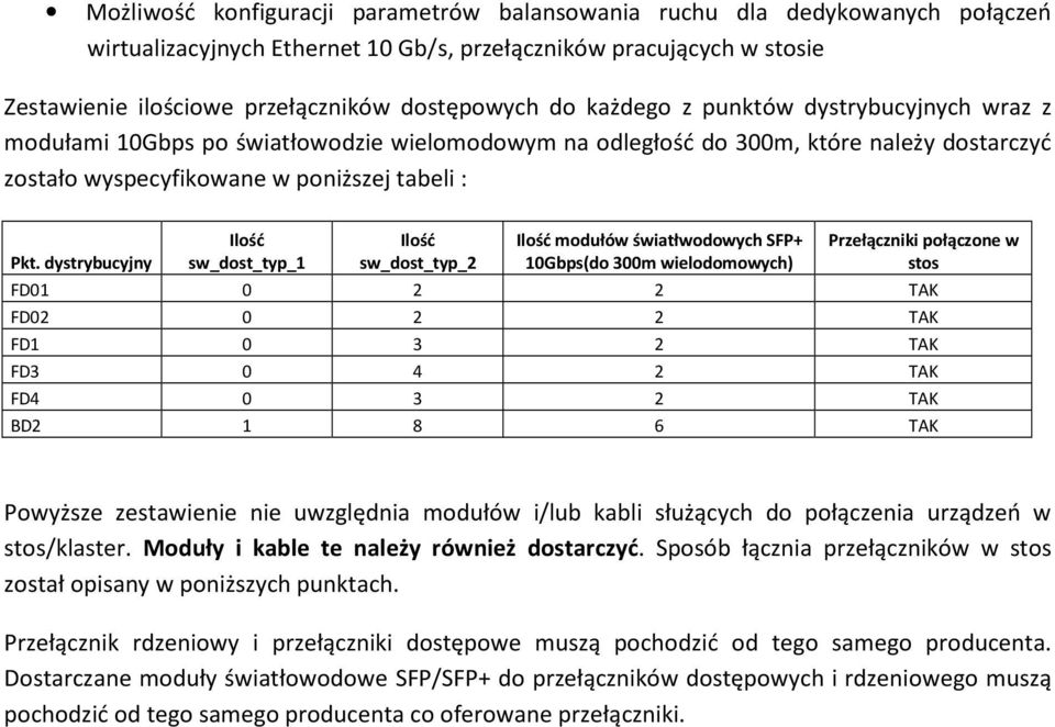 dystrybucyjny Ilość sw_dost_typ_1 Ilość sw_dost_typ_2 Ilość modułów światłwodowych SFP+ 10Gbps(do 300m wielodomowych) Przełączniki połączone w stos FD01 0 2 2 TAK FD02 0 2 2 TAK FD1 0 3 2 TAK FD3 0 4