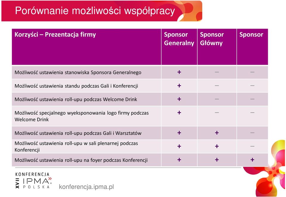 Mżliwść specjalneg wyekspnwania lg firmy pdczas Welcme Drink + Mżliwść ustawienia rll-upu pdczas Gali i Warsztatów + +