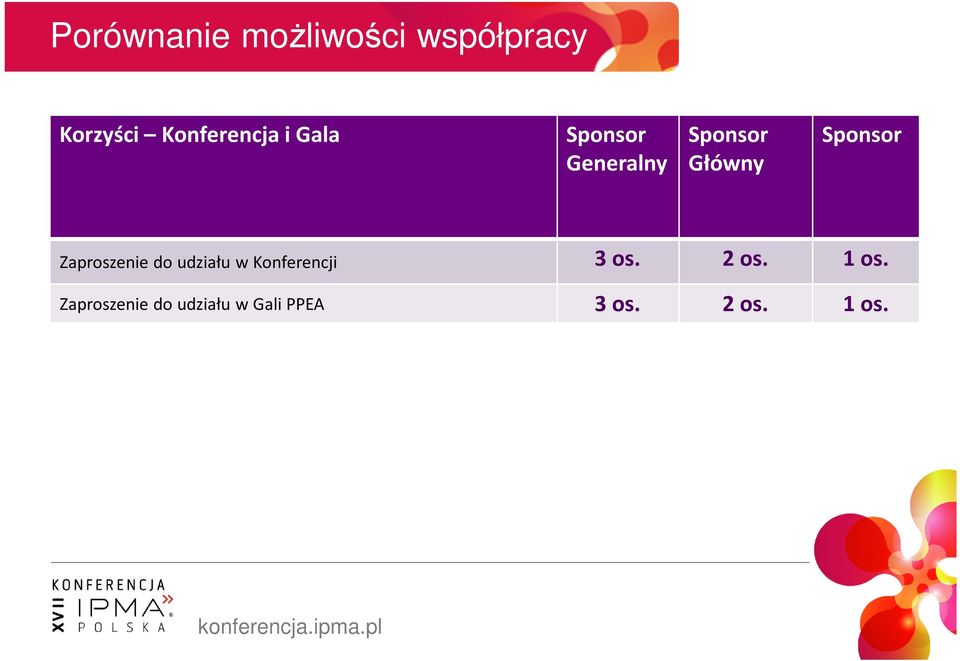 d udziału w Knferencji 3 s. 2 s. 1 s.