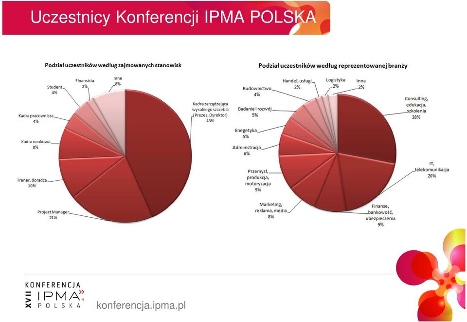 IPMA POLSKA