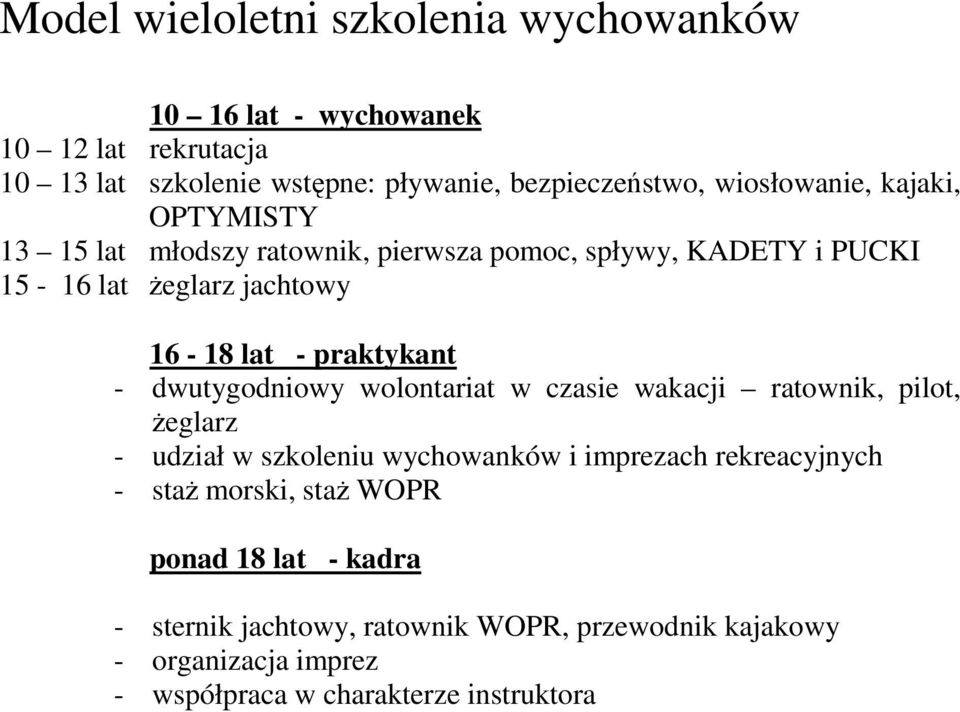 praktykant - dwutygodniowy wolontariat w czasie wakacji ratownik, pilot, Ŝeglarz - udział w szkoleniu wychowanków i imprezach rekreacyjnych -