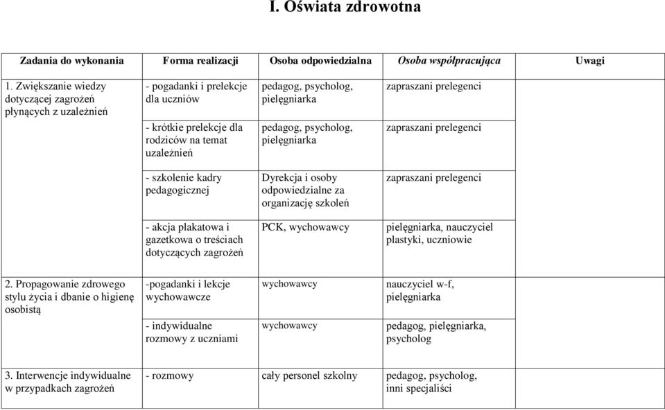 pedagogicznej Dyrekcja i osoby odpowiedzialne za organizację szkoleń - akcja plakatowa i gazetkowa o treściach dotyczących zagrożeń PCK,, nauczyciel plastyki, uczniowie 2.