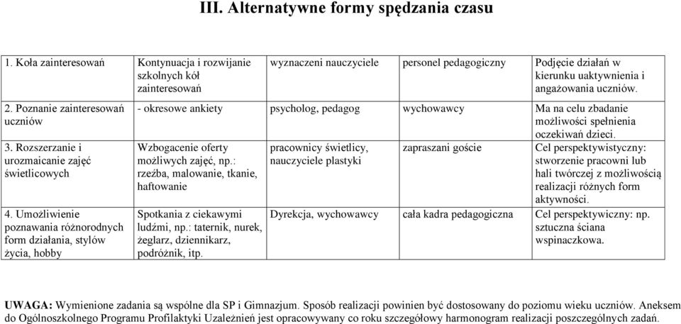 - okresowe ankiety, pedagog Ma na celu zbadanie możliwości spełnienia oczekiwań dzieci. Wzbogacenie oferty możliwych zajęć, np.: rzeźba, malowanie, tkanie, haftowanie Spotkania z ciekawymi ludźmi, np.