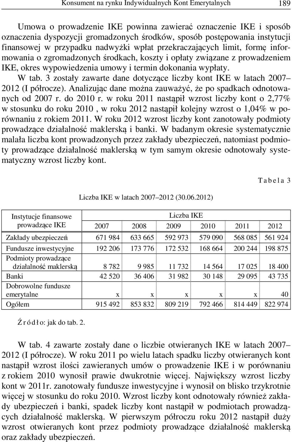 wypłaty. W tab. 3 zostały zawarte dane dotyczące liczby kont IKE w latach 2007 2012 (I półrocze). Analizując dane można zauważyć, że po spadkach odnotowanych od 2007 r. do 2010 r.