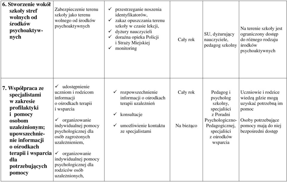 Współpraca ze specjalistami w zakresie profilaktyki i pomocy osobom uzależnionym; upowszechnienie informacji o ośrodkach terapii i wsparcia dla potrzebujących pomocy udostępnienie uczniom i rodzicom