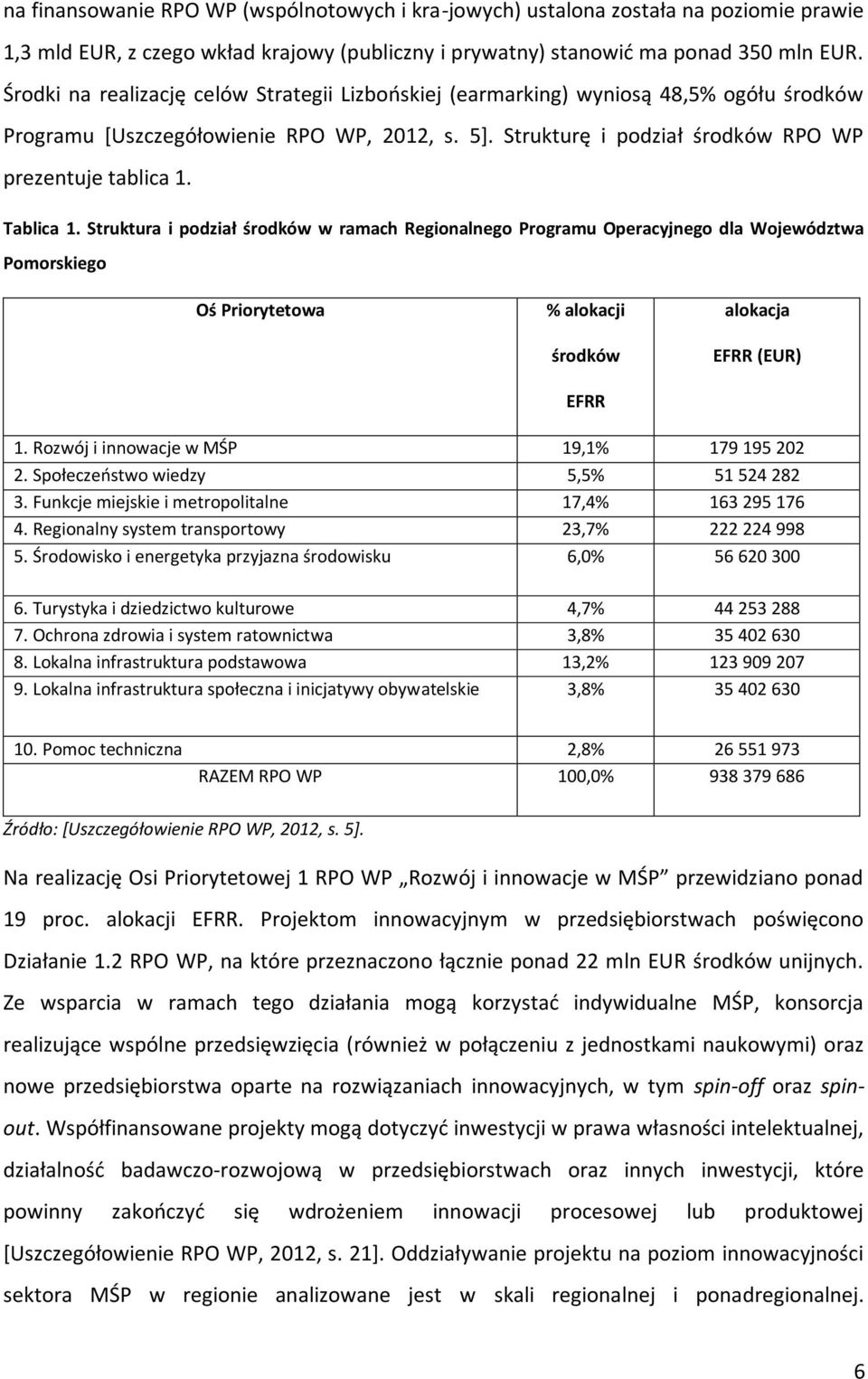 Tablica 1. Struktura i podział środków w ramach Regionalnego Programu Operacyjnego dla Województwa Pomorskiego Oś Priorytetowa % alokacji środków EFRR alokacja EFRR (EUR) 1.