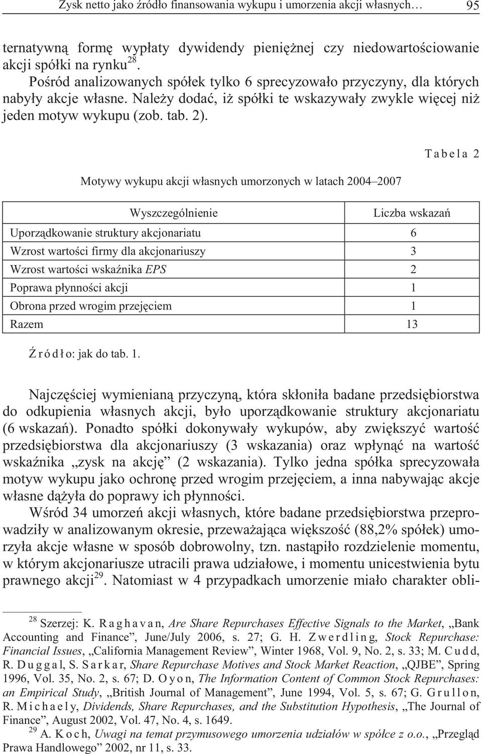 T a b e l a 2 Motywy wykupu akcji własnych umorzonych w latach 2004 2007 Wyszczególnienie Liczba wskaza Uporz dkowanie struktury akcjonariatu 6 Wzrost warto ci firmy dla akcjonariuszy 3 Wzrost warto