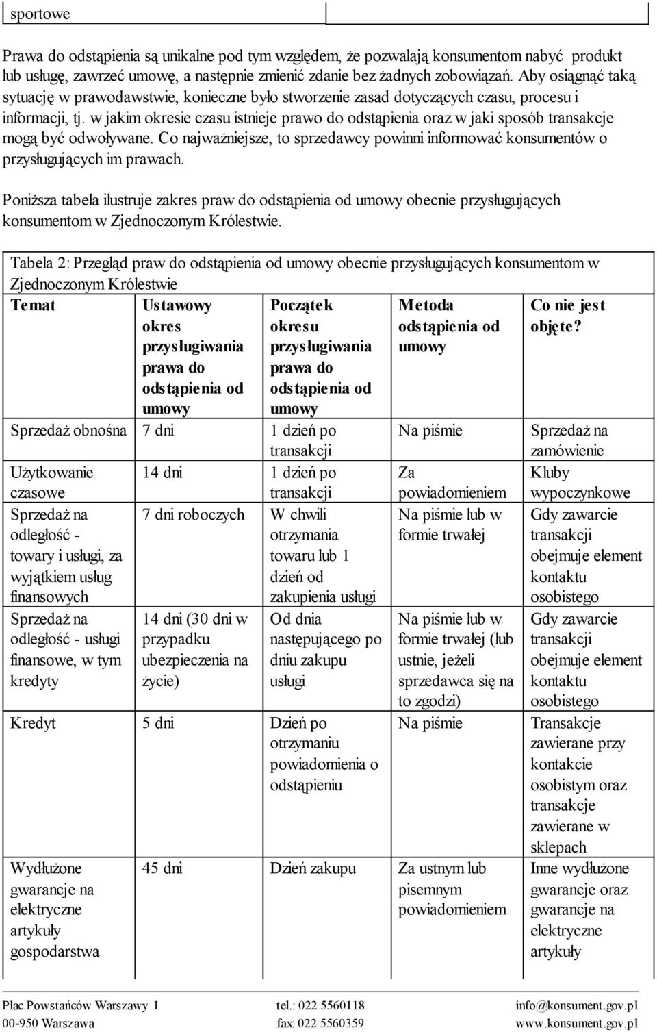 w jakim okresie czasu istnieje prawo do odstąpienia oraz w jaki sposób transakcje mogą być odwoływane. Co najważniejsze, to sprzedawcy powinni informować konsumentów o przysługujących im prawach.