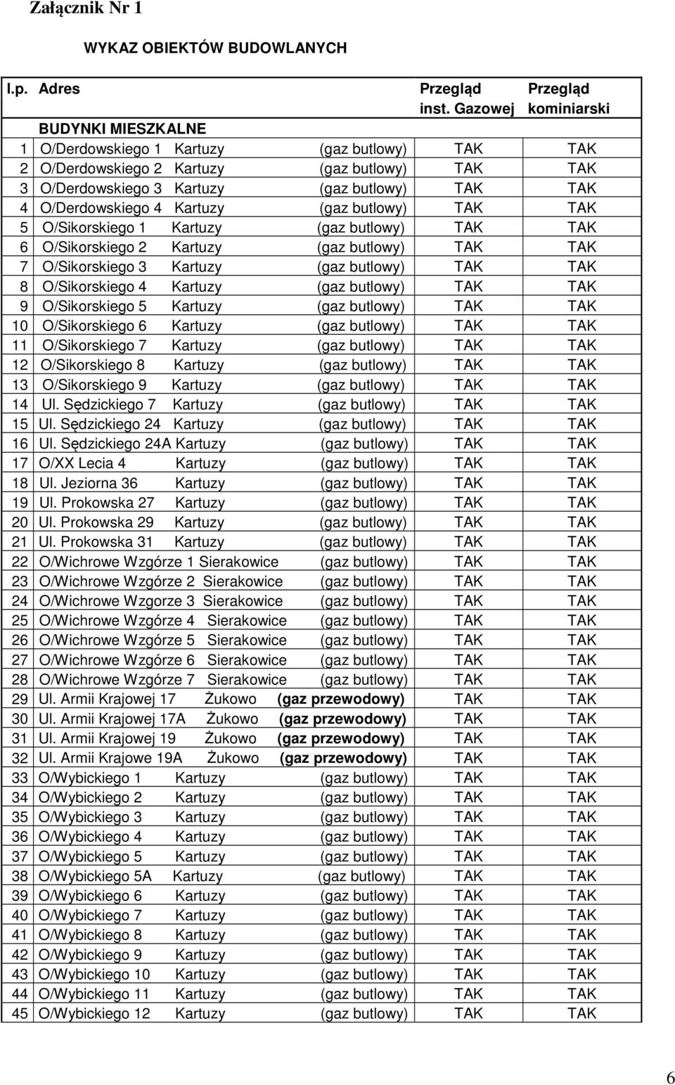 O/Derdowskiego 4 Kartuzy (gaz butlowy) TAK TAK 5 O/Sikorskiego 1 Kartuzy (gaz butlowy) TAK TAK 6 O/Sikorskiego 2 Kartuzy (gaz butlowy) TAK TAK 7 O/Sikorskiego 3 Kartuzy (gaz butlowy) TAK TAK 8