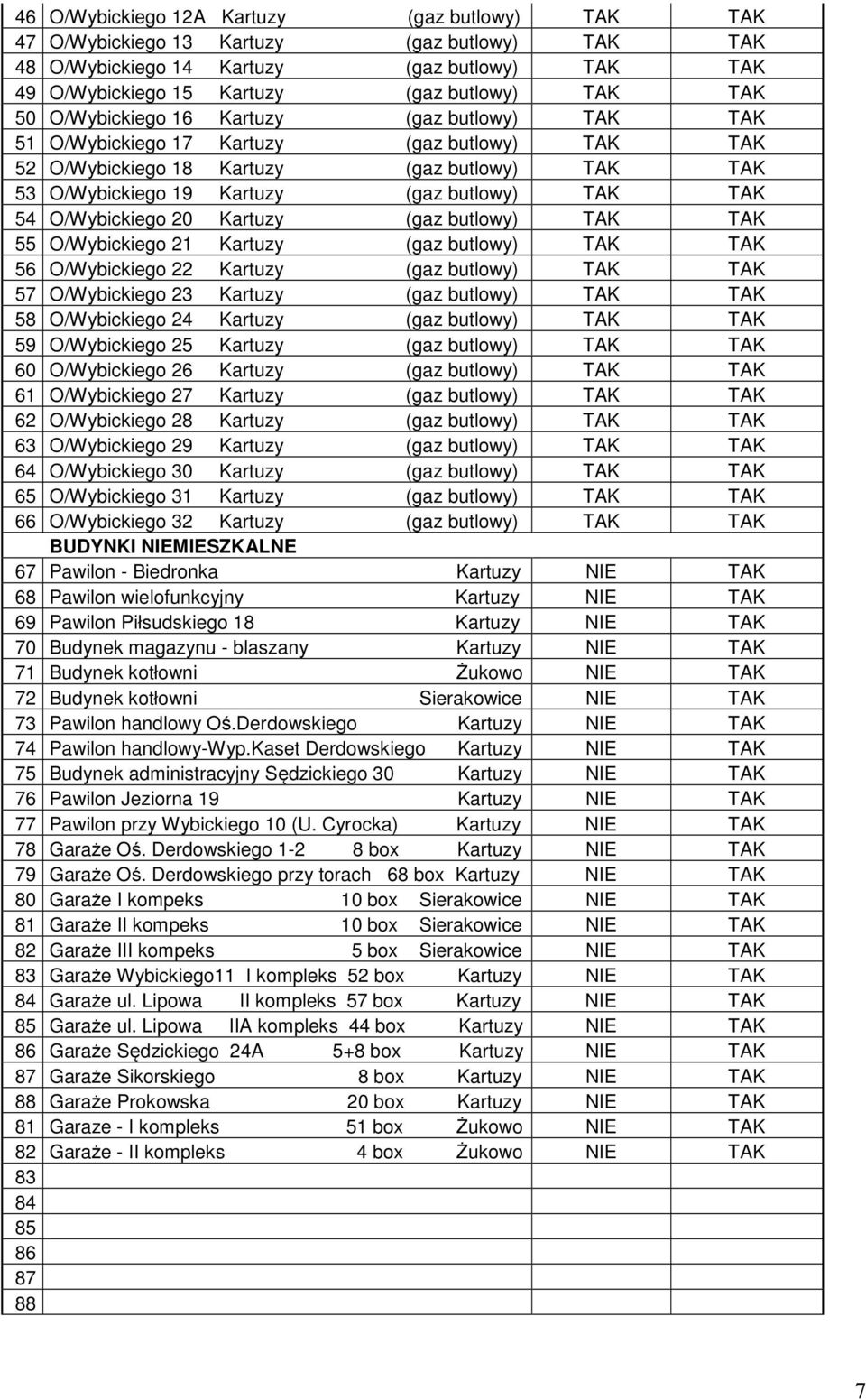 O/Wybickiego 20 Kartuzy (gaz butlowy) TAK TAK 55 O/Wybickiego 21 Kartuzy (gaz butlowy) TAK TAK 56 O/Wybickiego 22 Kartuzy (gaz butlowy) TAK TAK 57 O/Wybickiego 23 Kartuzy (gaz butlowy) TAK TAK 58