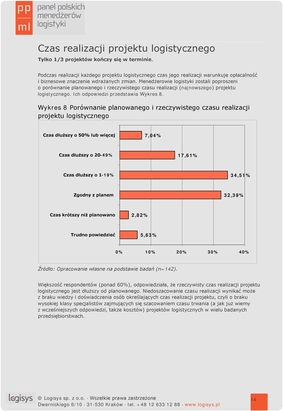 Menedżerowie logistyki zostali poproszeni o porównanie planowanego i rzeczywistego czasu realizacji (najnowszego) projektu logistycznego. Ich odpowiedzi przedstawia Wykres 8.