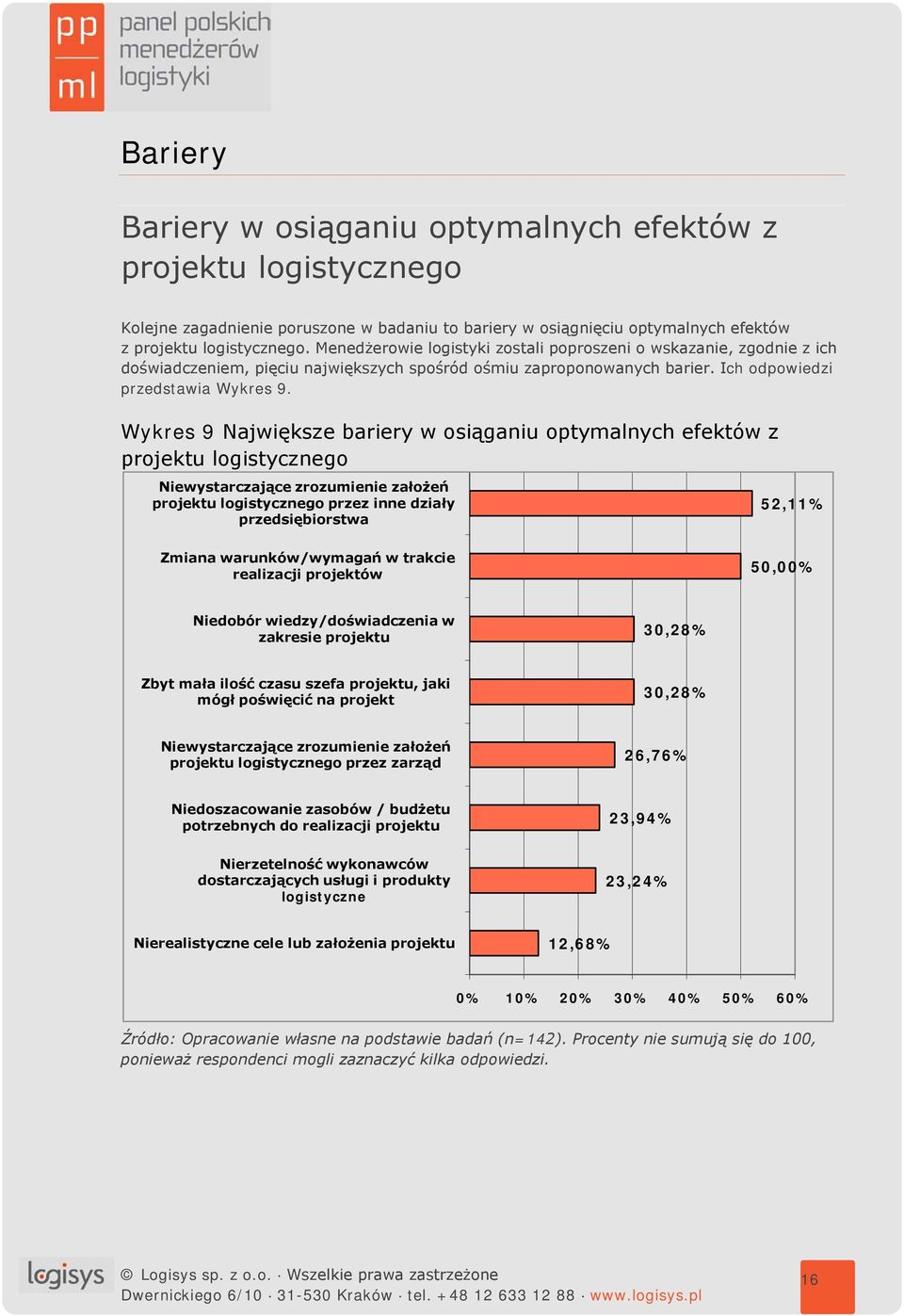 Wykres 9 Największe bariery w osiąganiu optymalnych efektów z projektu logistycznego Niewystarczające zrozumienie założeń projektu logistycznego przez inne działy przedsiębiorstwa 52,11% Zmiana