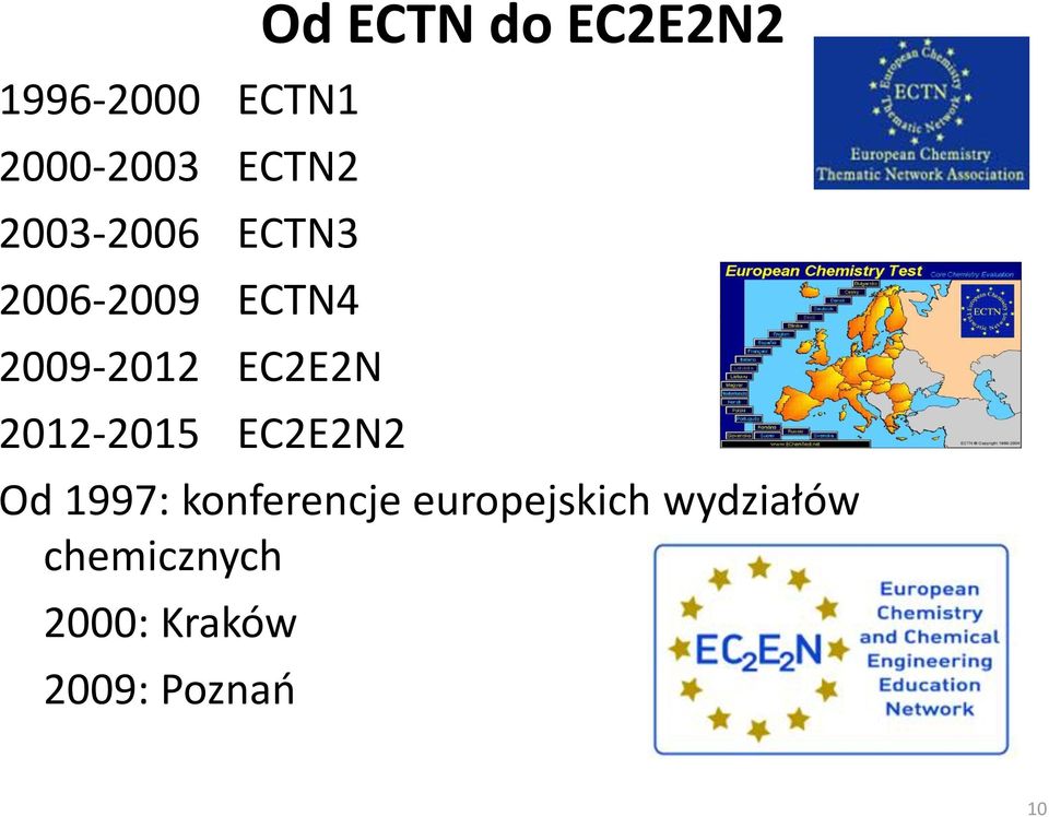 Od ECTN do EC2E2N2 Od 1997: konferencje