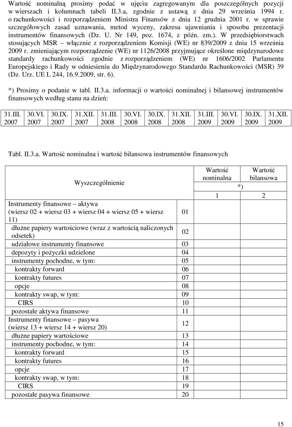 w sprawie szczegółowych zasad uznawania, metod wyceny, zakresu ujawniania i sposobu prezentacji instrumentów finansowych (Dz. U. Nr 149, poz. 1674, z późn. zm.).