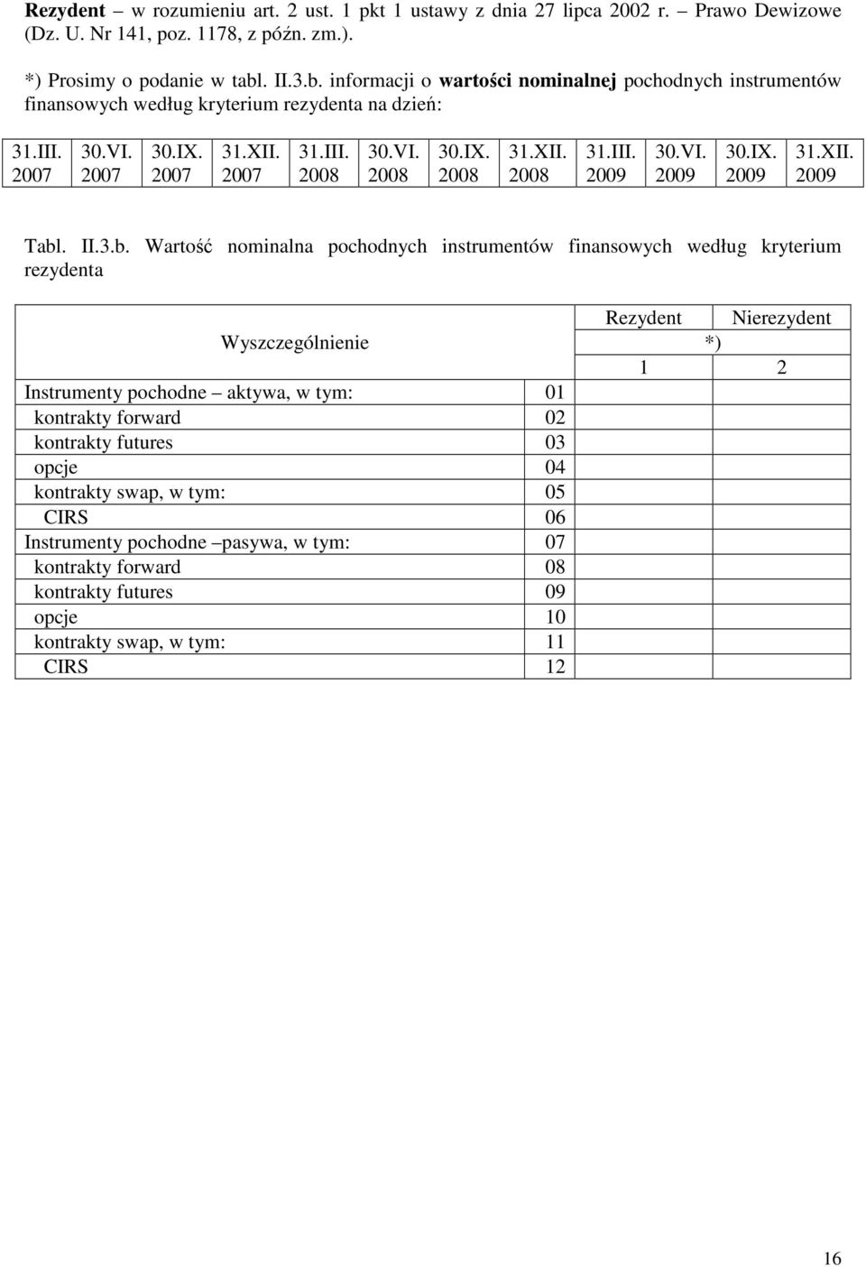 informacji o wartości nominalnej pochodnych instrumentów finansowych według kryterium rezydenta na dzień: Tabl Wartość nominalna pochodnych instrumentów finansowych