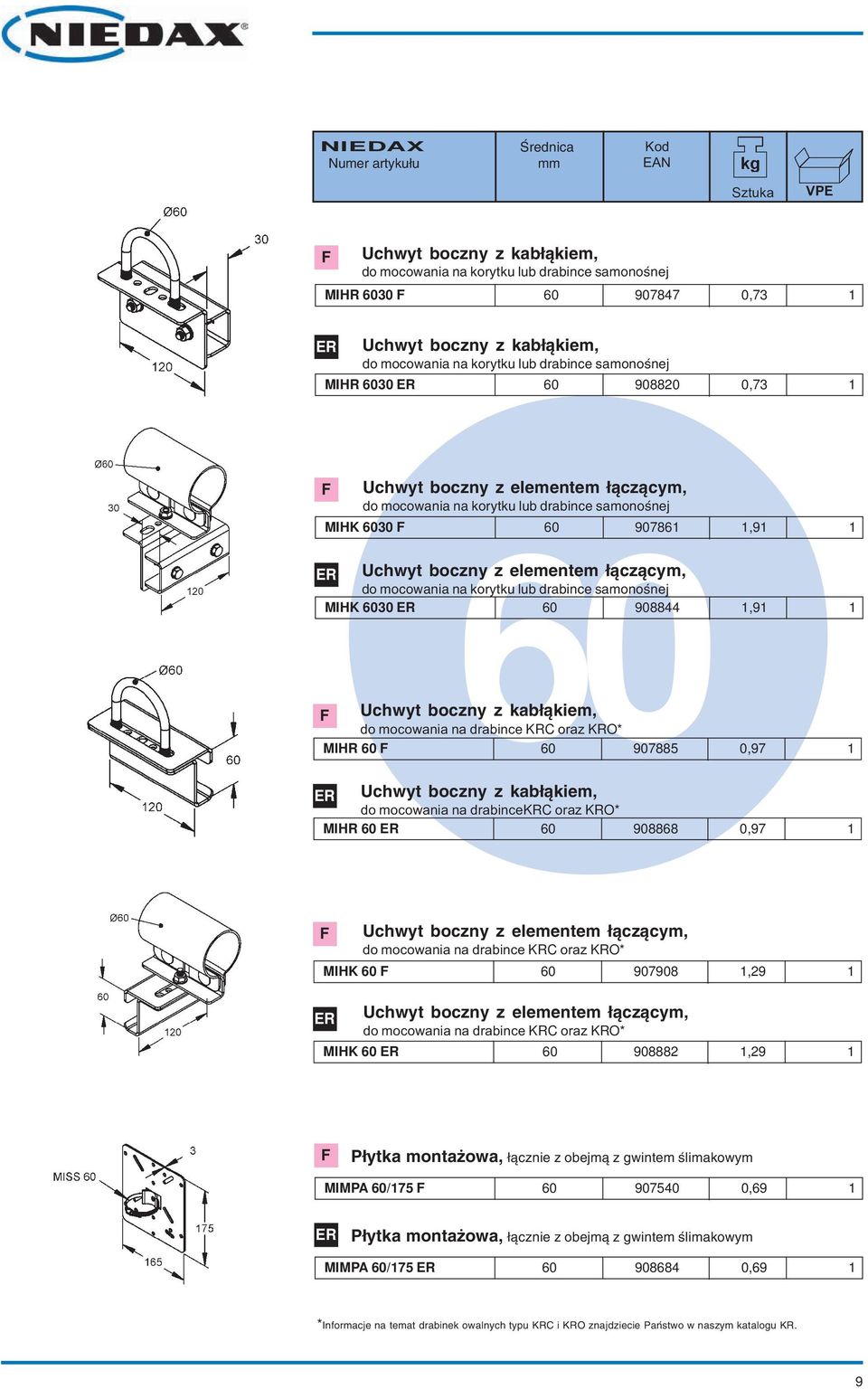 drabincekrc oraz KRO* MIHR 60 60 908868 0,97 1 do mocowania na drabince KRC oraz KRO* MIHK 60 60 907908 1,29 1 do mocowania na drabince KRC oraz KRO* MIHK 60 60 908882 1,29 1 Płytka montażowa,