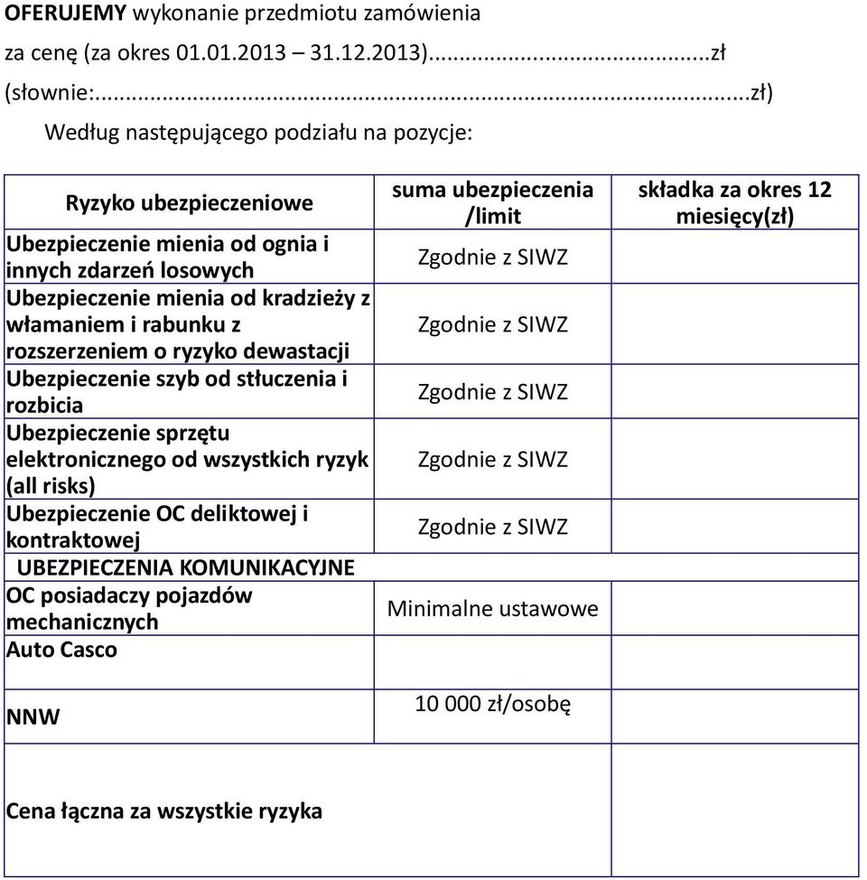 rozszerzeniem o ryzyko dewastacji Ubezpieczenie szyb od stłuczenia i rozbicia Ubezpieczenie sprzętu elektronicznego od wszystkich ryzyk (all risks) Ubezpieczenie OC deliktowej i