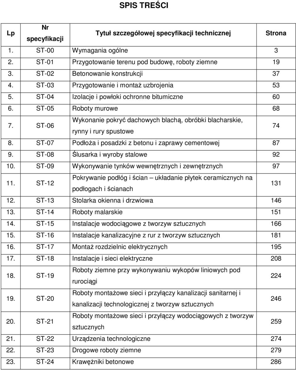ST-06 Wykonanie pokryć dachowych blachą, obróbki blacharskie, rynny i rury spustowe 74 8. ST-07 PodłoŜa i posadzki z betonu i zaprawy cementowej 87 9. ST-08 Ślusarka i wyroby stalowe 92 10.