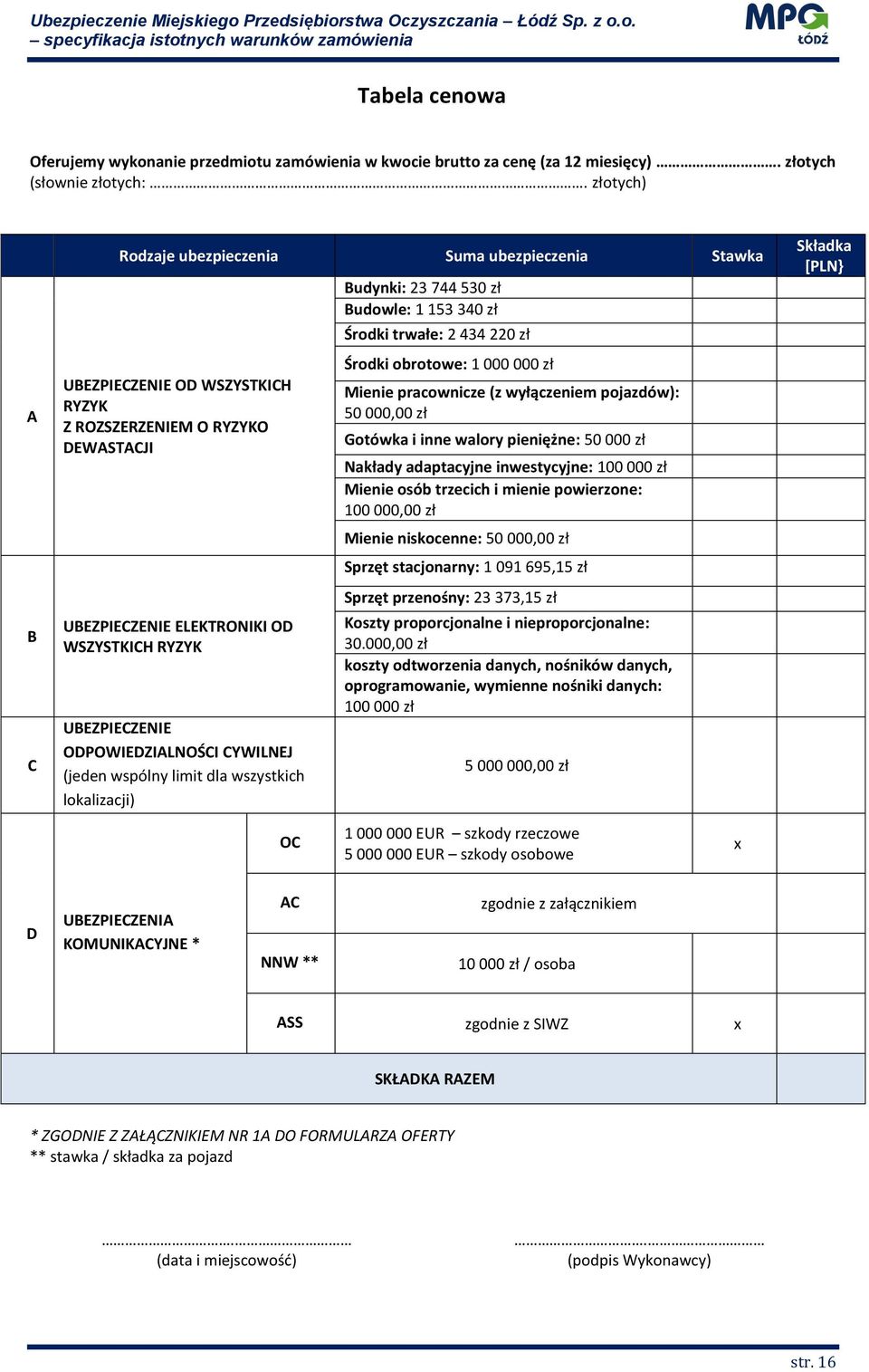 ODPOWIEDZIALNOŚCI CYWILNEJ (jeden wspólny limit dla wszystkich lokalizacji) Budynki: 23 744 530 zł Budowle: 1 153 340 zł Środki trwałe: 2 434 220 zł Środki obrotowe: 1 000 000 zł Mienie pracownicze