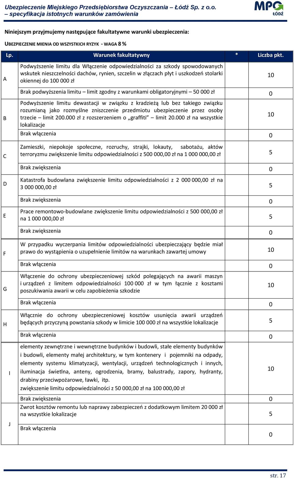 podwyższenia limitu limit zgodny z warunkami obligatoryjnymi 50 000 zł 0 B C Podwyższenie limitu dewastacji w związku z kradzieżą lub bez takiego związku rozumianą jako rozmyślne zniszczenie