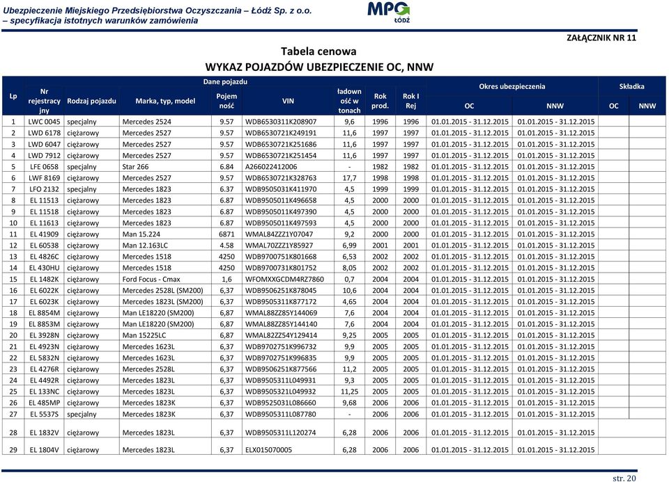 57 WDB6530721K249191 11,6 1997 1997 01.01.2015-31.12.2015 01.01.2015-31.12.2015 3 LWD 6047 ciężarowy Mercedes 2527 9.57 WDB6530721K251686 11,6 1997 1997 01.01.2015-31.12.2015 01.01.2015-31.12.2015 4 LWD 7912 ciężarowy Mercedes 2527 9.