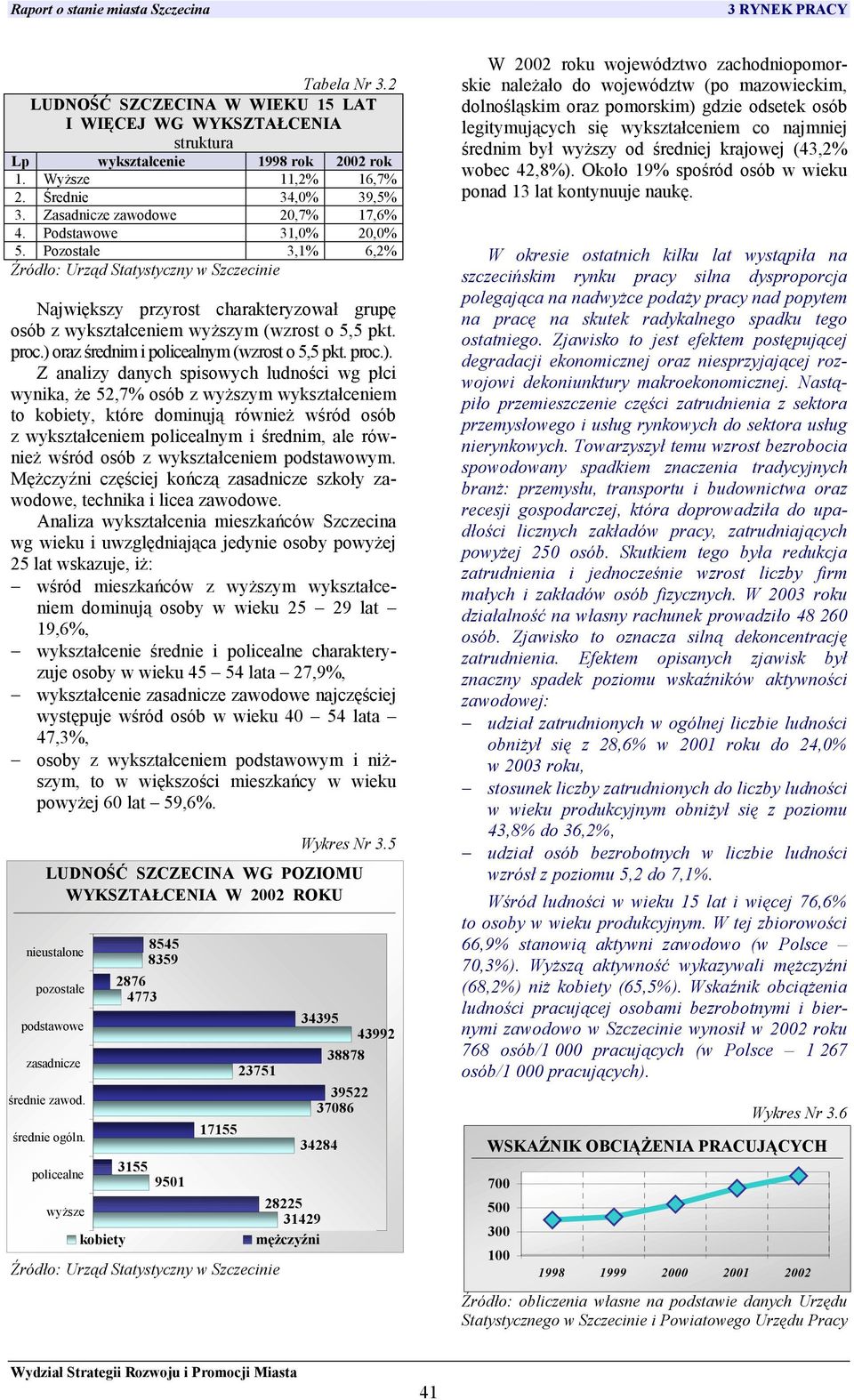 oraz średnim i policealnym (wzrost o 5,5 pkt. proc.).