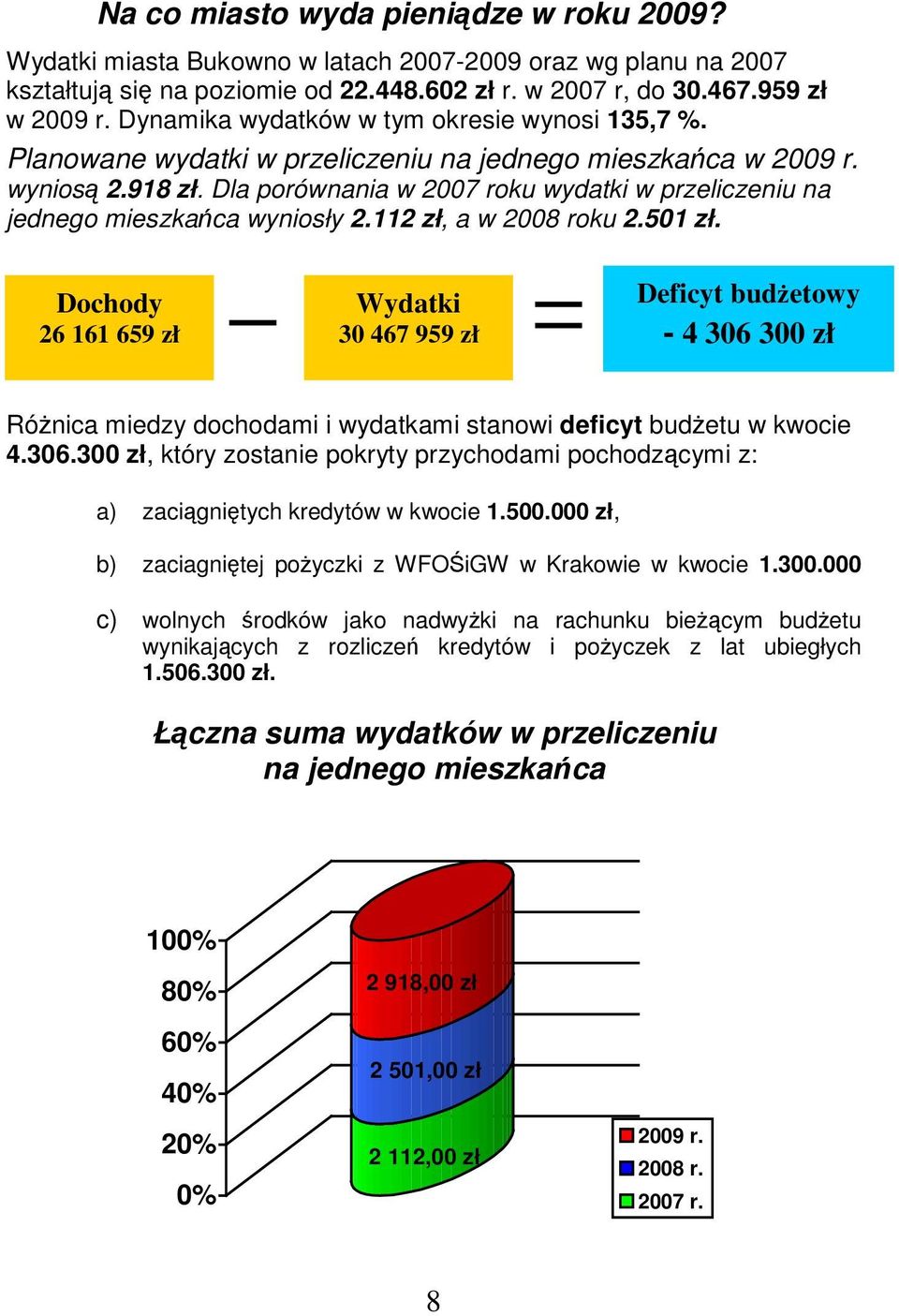 Dla porównania roku wydatki w przeliczeniu na jednego mieszkaca wyniosły 2.112 zł, a roku 2.501 zł.