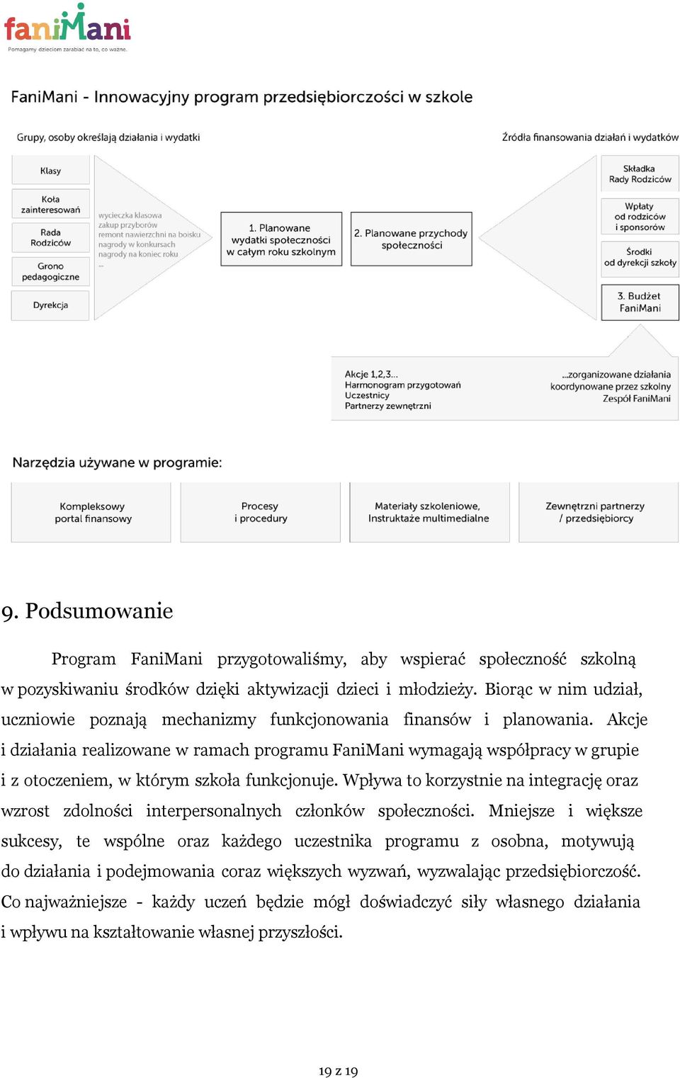 Akcje i działania realizowane w ramach programu FaniMani wymagają współpracy w grupie i z otoczeniem, w którym szkoła funkcjonuje.