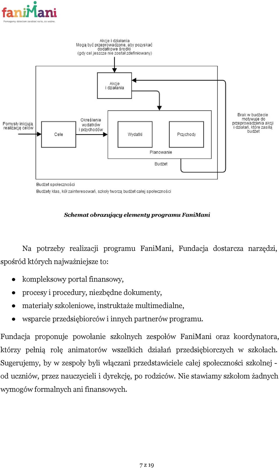 Fundacja proponuje powołanie szkolnych zespołów FaniMani oraz koordynatora, którzy pełnią rolę animatorów wszelkich działań przedsiębiorczych w szkołach.