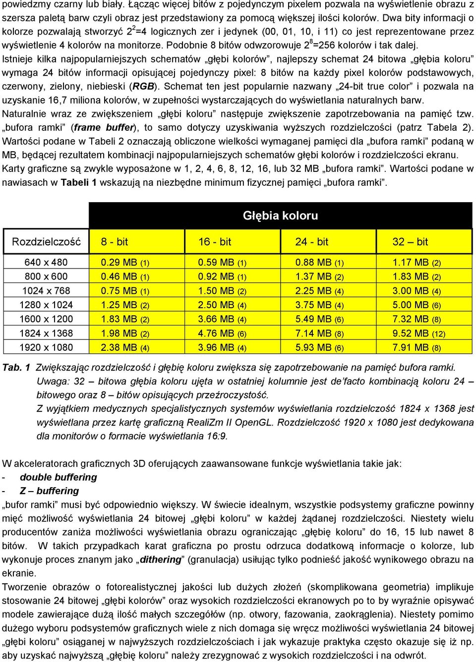 Podobnie 8 bitów odwzorowuje 2 8 =256 kolorów i tak dalej.